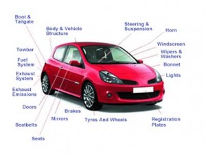 A labelled image of a car